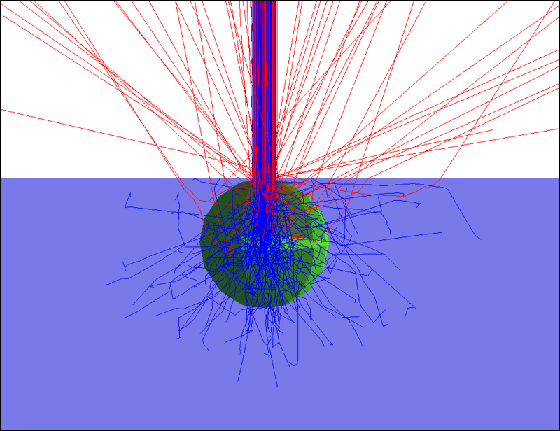 Monte Carlo simulation of electrons exciting a rare-earth nanoparticle.